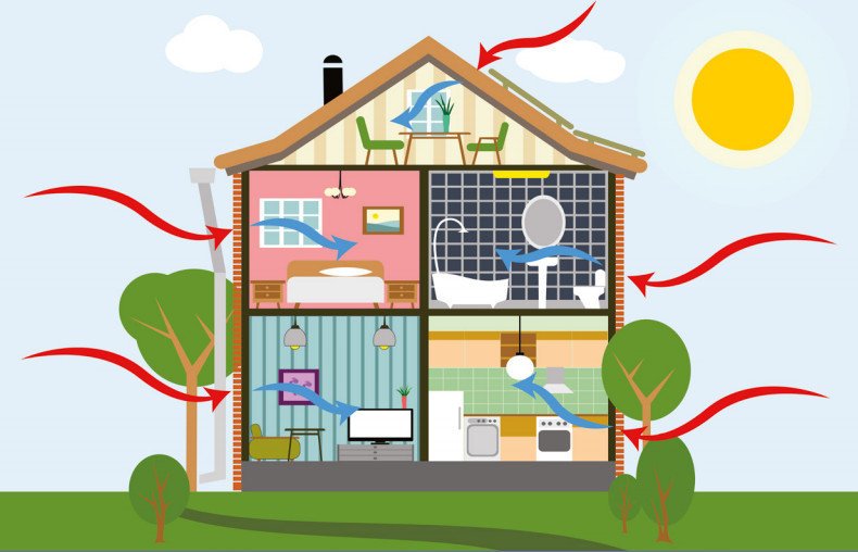 How to Improve Home Energy Efficiency on a Budget